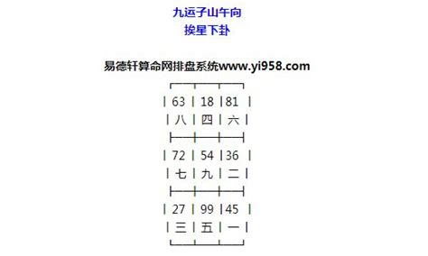 九运二十四个山向飞星局|九运二十四山向宅运盘图片和风水分析